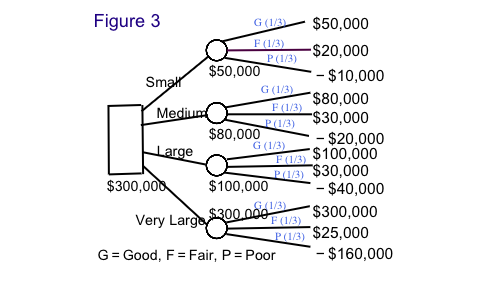 Even though independent gasoline stations have