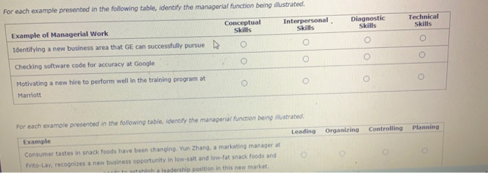 1. The effects of OB on personal and