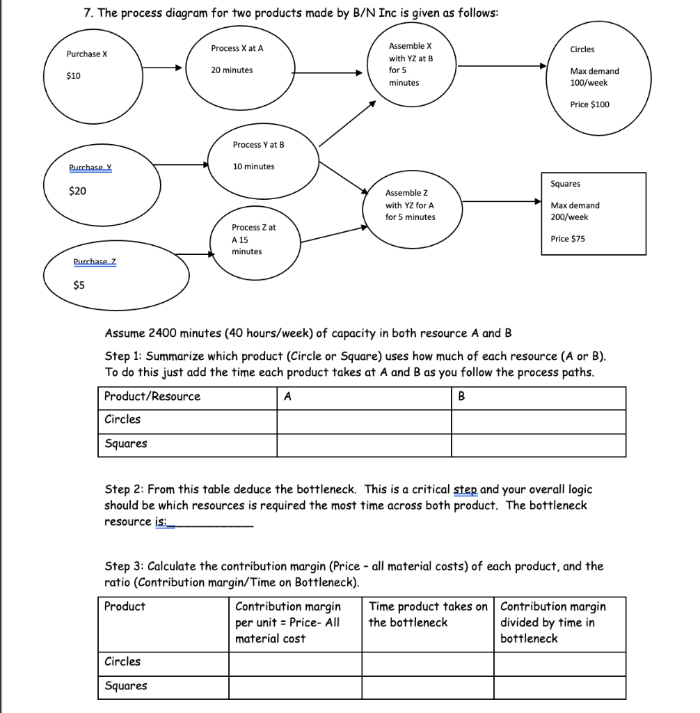 The process diagram for two products made by B/N