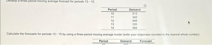Develop a three-penod moving average forecast for
