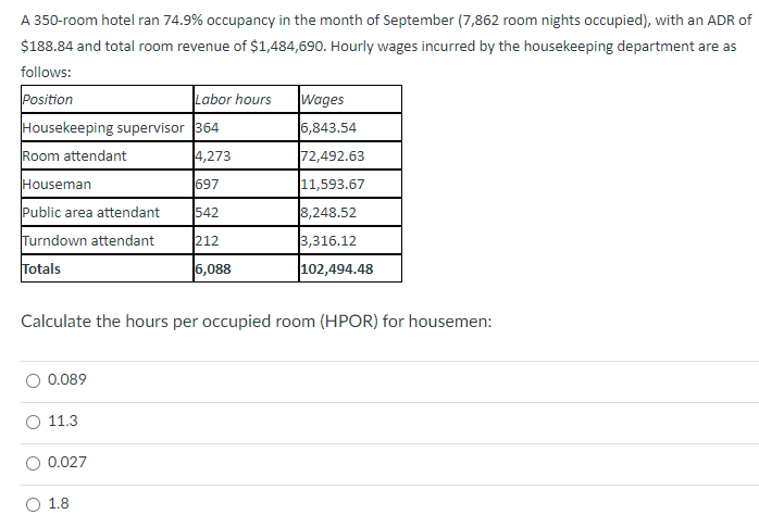 A 350-room hotel ran 74.9% occupancy in the month