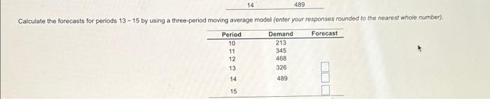 Develop a three-penod moving average forecast for