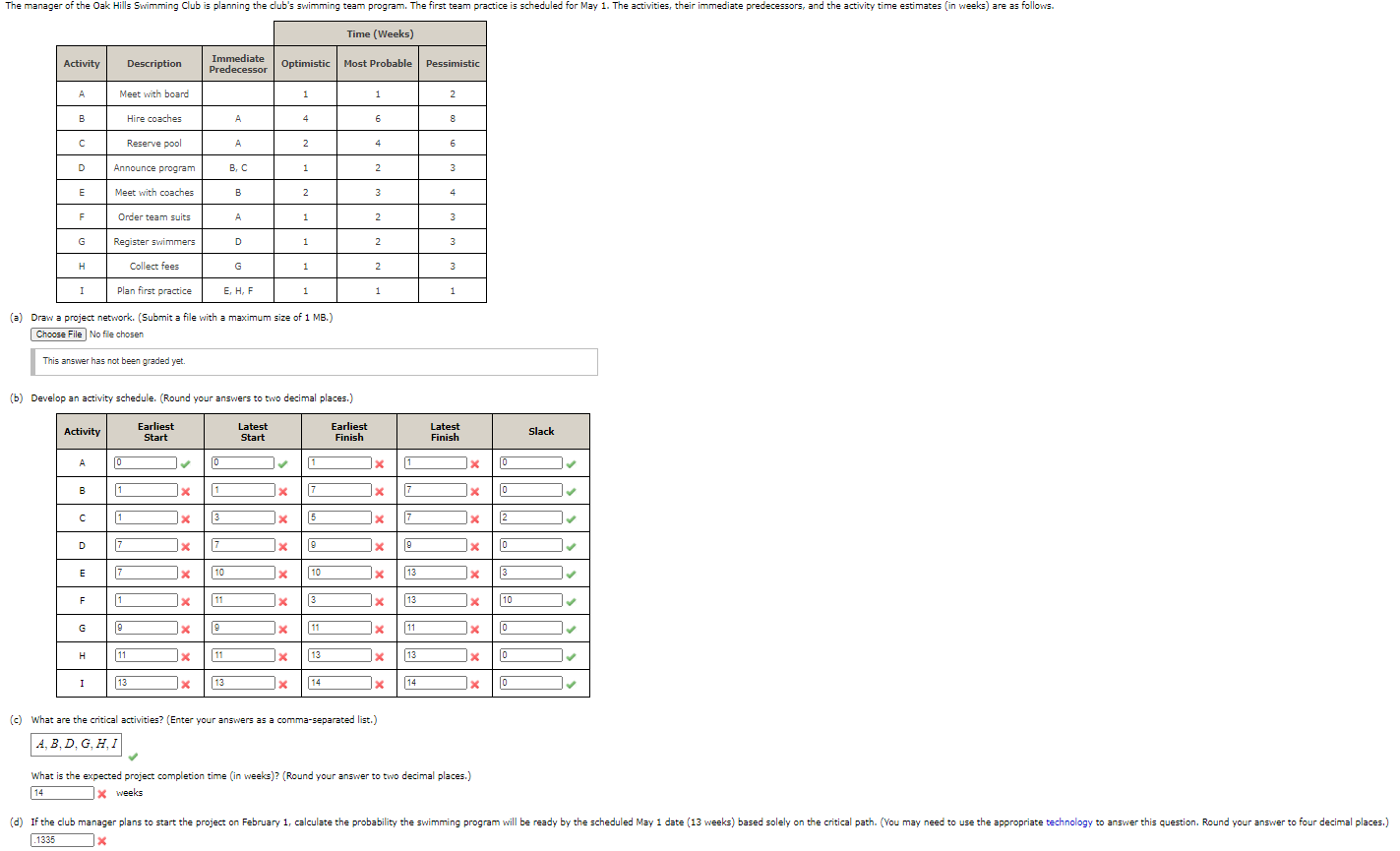 The manager of the Oak Hills Swimming Club is