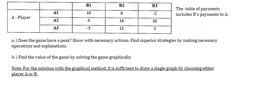B1 B2 B3 10 8 -2 The table of payments includes