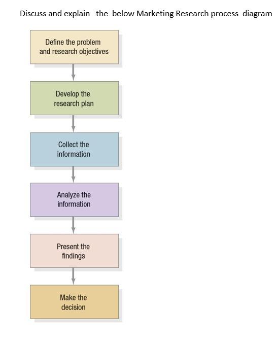 title: market management Discuss and explain the
