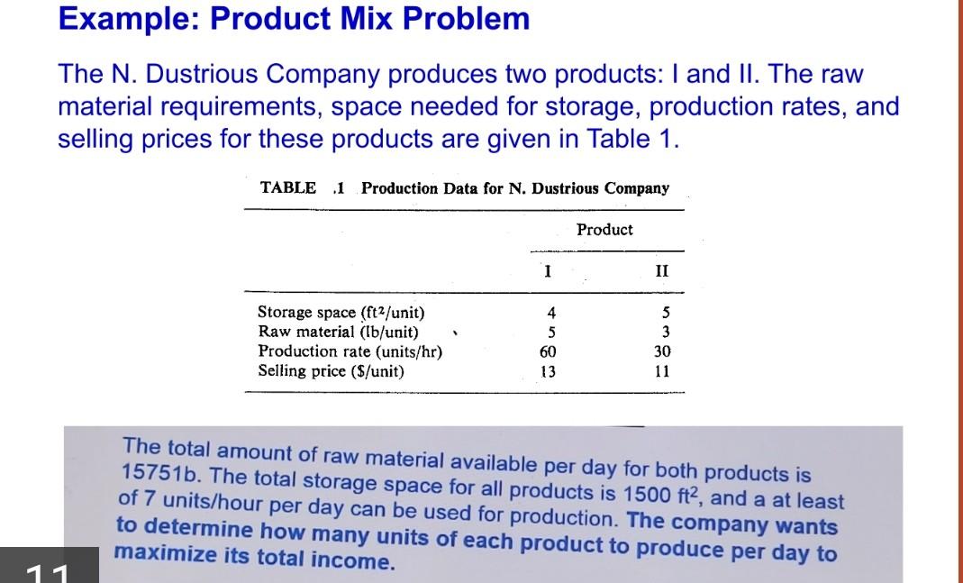 Example: Product Mix Problem The N. Dustrious