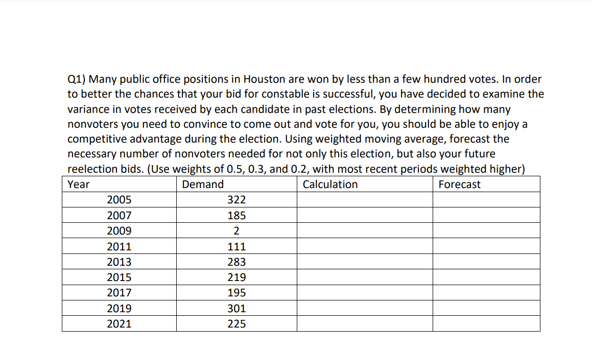 Explain with steps Q1) Many public office