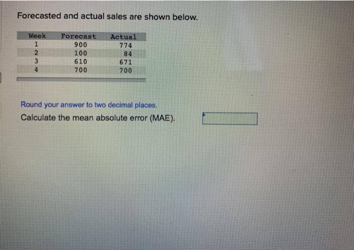 Forecasted and actual sales are shown below. Week