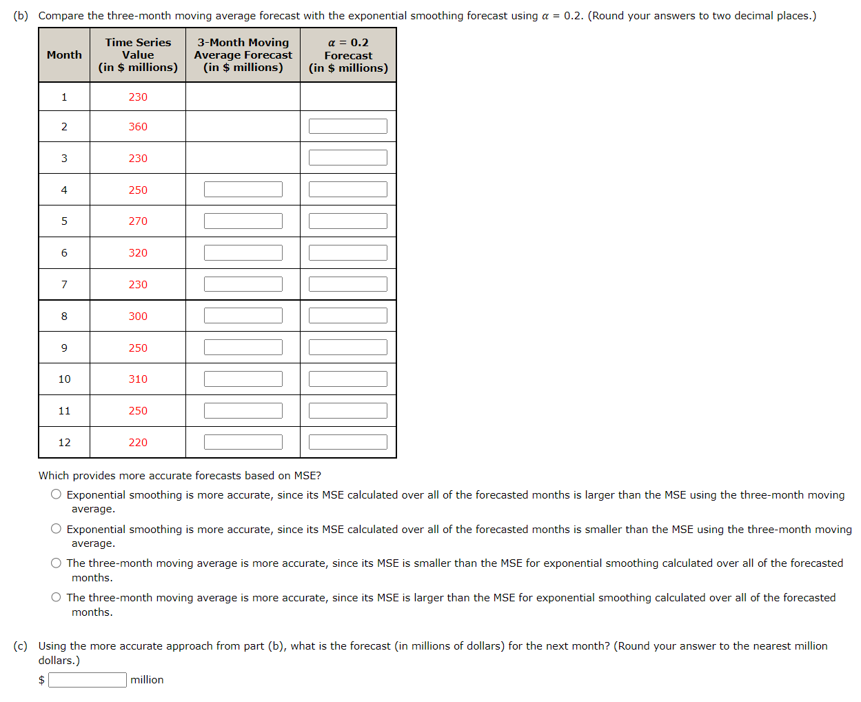 The values of Alabama building contracts (in