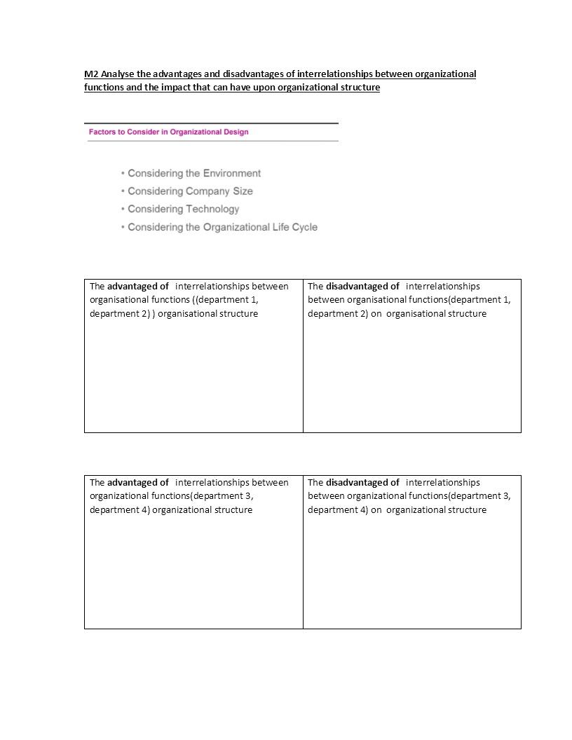 M2 Analyse the advantages and disadvantages of