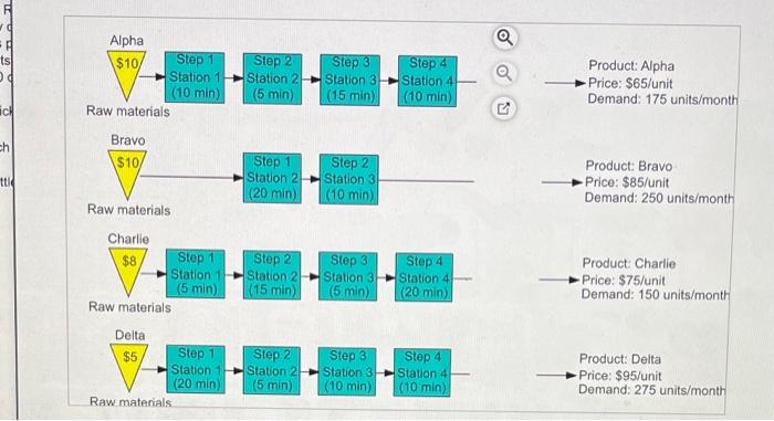 can someone please use the chart below to help