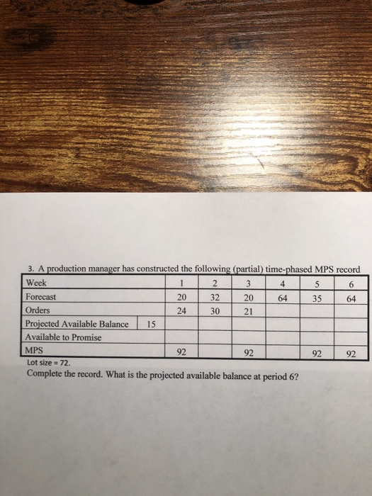 Please answer the problem in excel format. 3. A