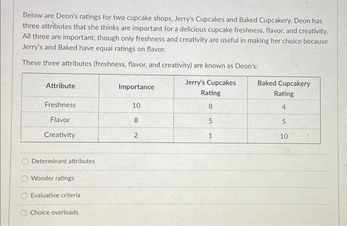 Below are Deon's ratings for two cupcake shops,