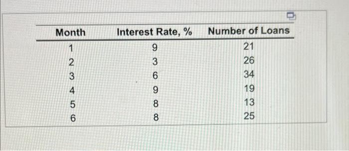 The following table lists the number of home