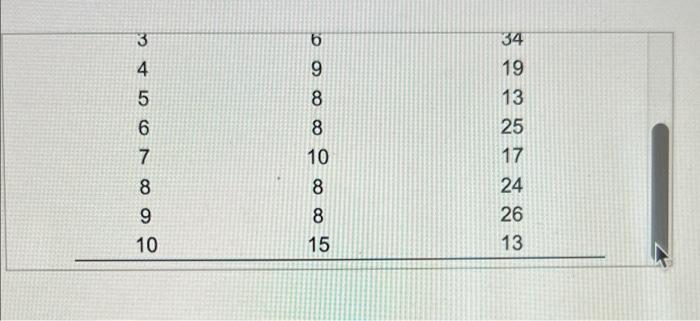 The following table lists the number of home