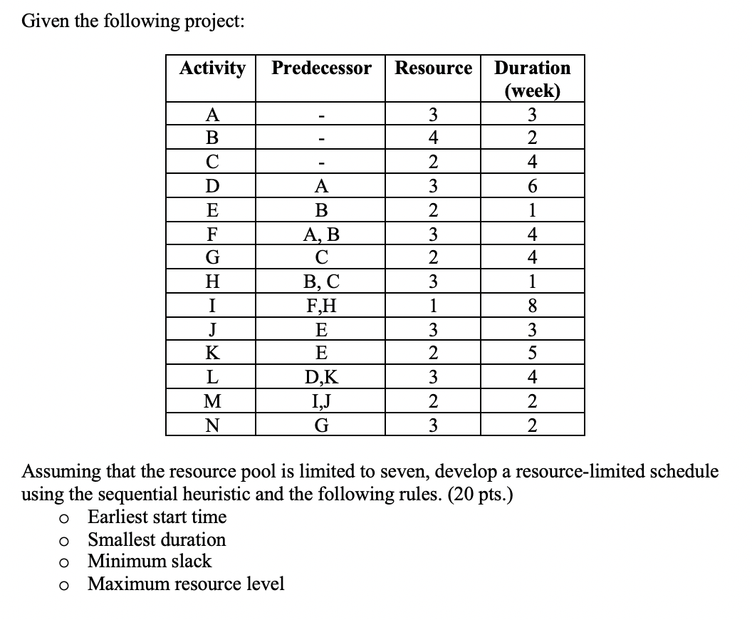 Given the following project: Activity Predecessor
