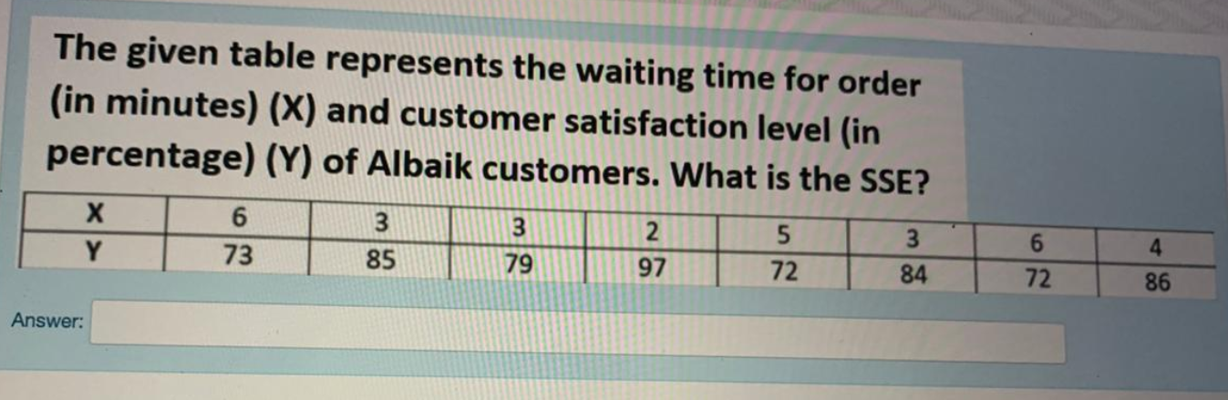 The given table represents the waiting time for