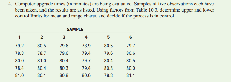 4. Computer upgrade times (in minutes) are being