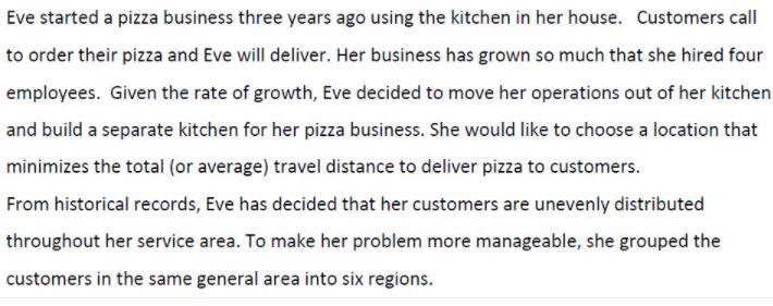 Eve started a pizza business three years ago