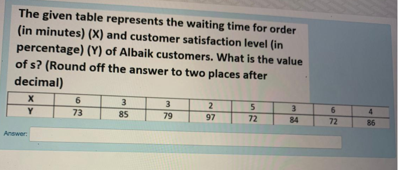 The given table represents the waiting time for