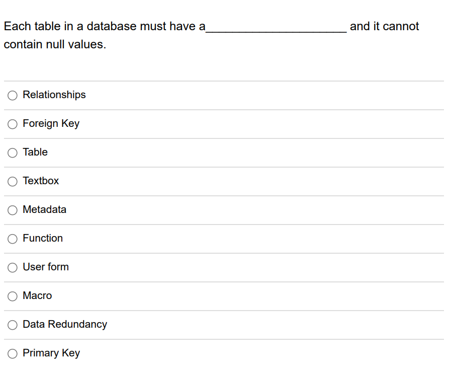 and it cannot Each table in a database must have