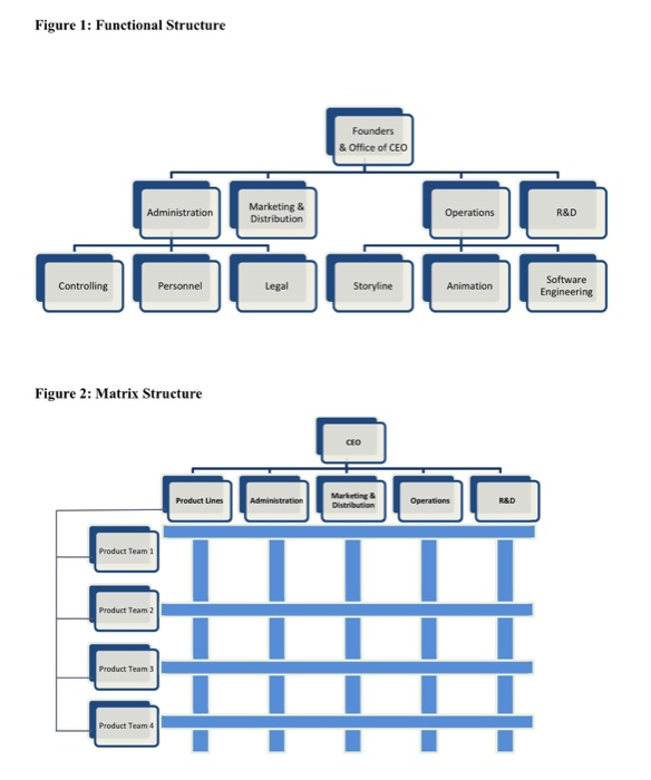 Read the case study Wildfire Entertainment: