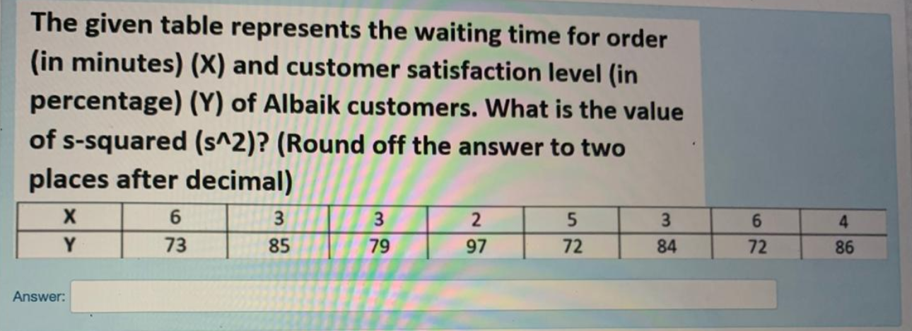 The given table represents the waiting time for