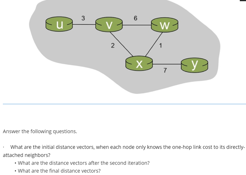 COnsider the 6-node network shown below, with the
