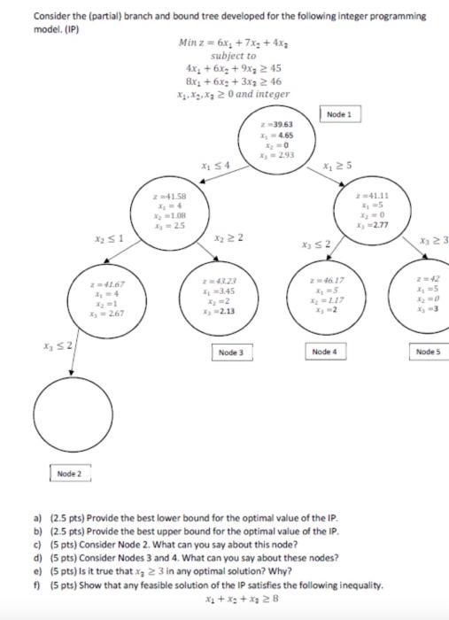 Consider the (partial) branch and bound tree