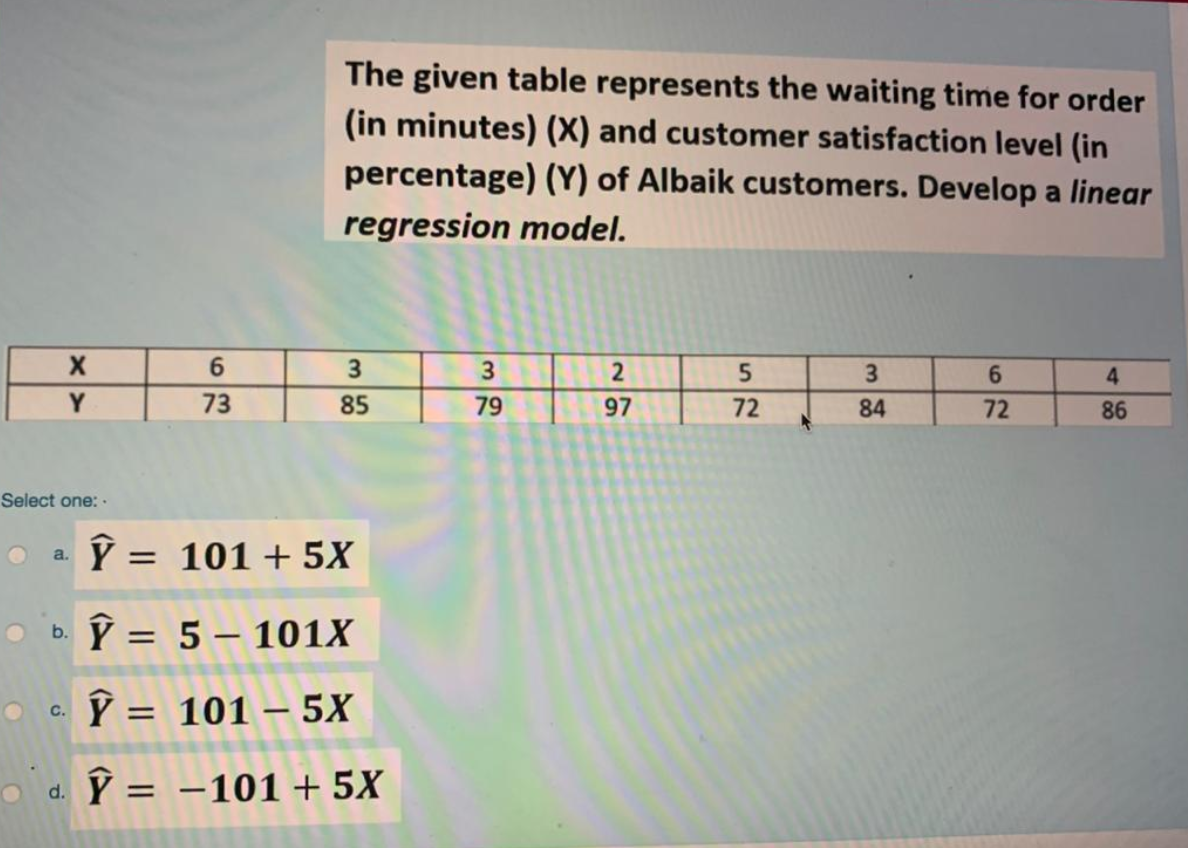 The given table represents the waiting time for