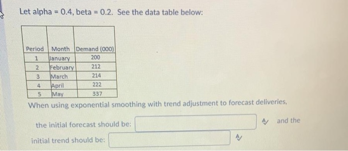 Let alpha = 0.4, beta = 0.2. See the data table