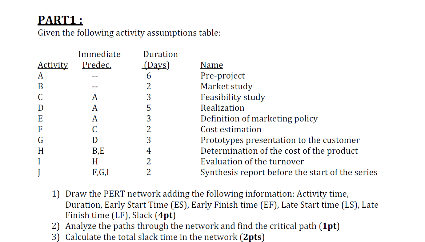 PART1: Given the following activity assumptions