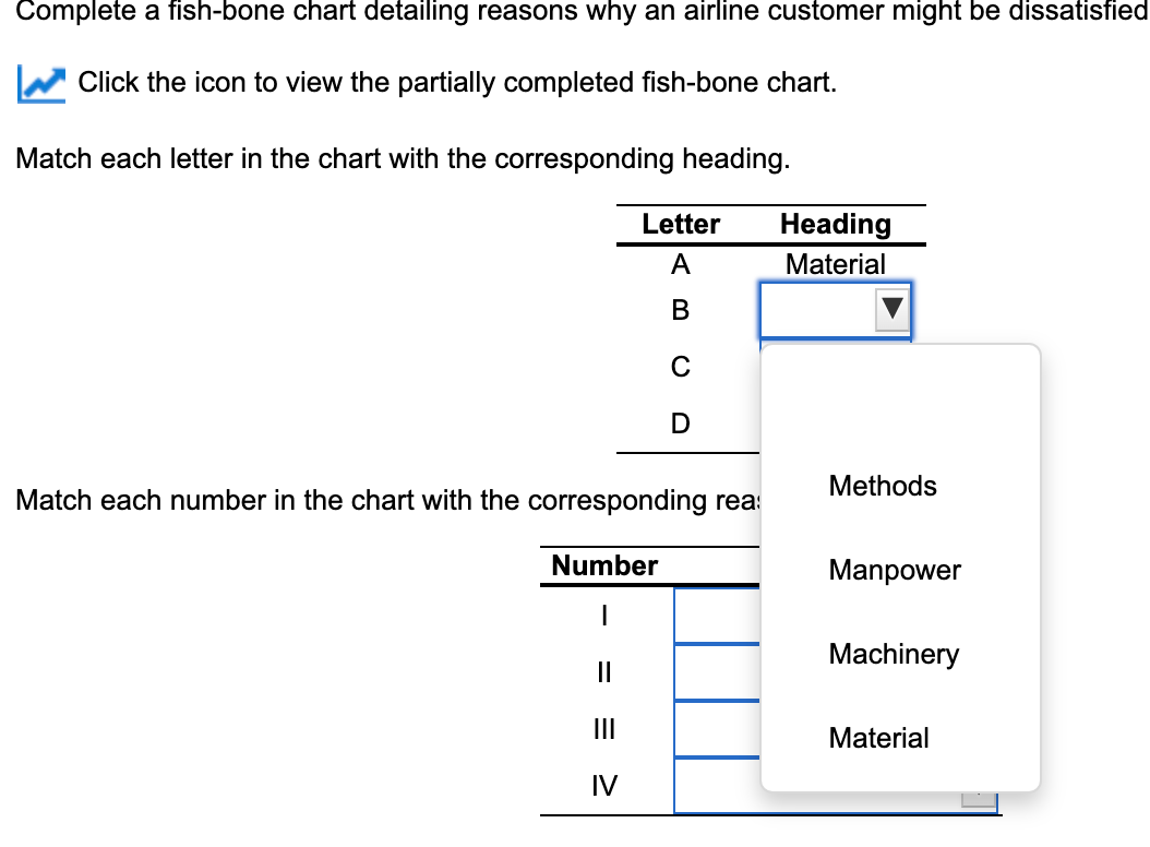 Complete a fish-bone chart detailing reasons why