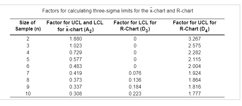 The Money Pit Mortgage Company is interested in
