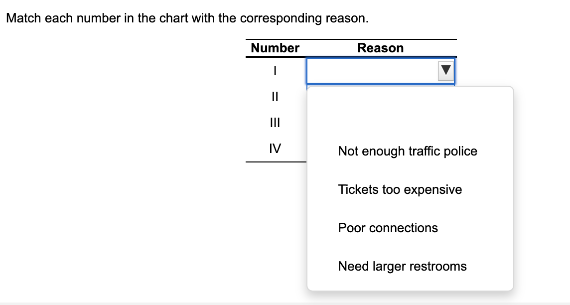 Complete a fish-bone chart detailing reasons why