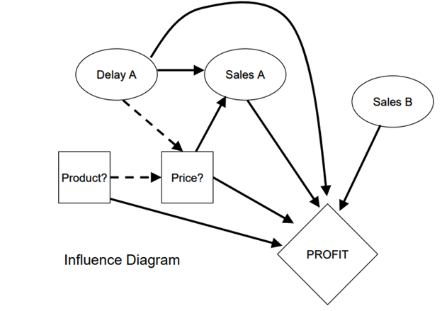 Kindly help me to describe the following