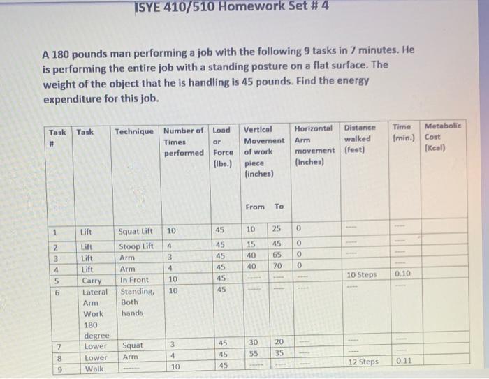 A 180 pounds man performing a job with the