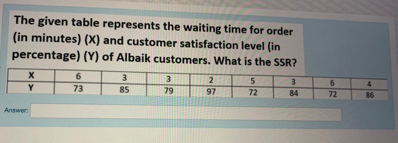 The given table represents the waiting time for