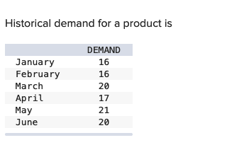 Historical demand for a product is d. Using