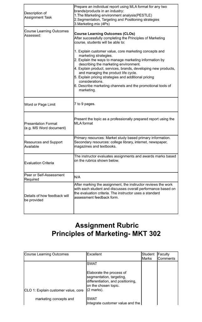 Description of Assignment Task Prepare an