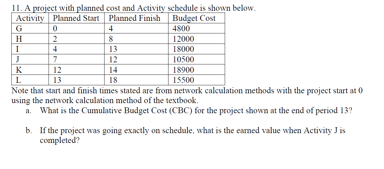 11. A project with planned cost and Activity