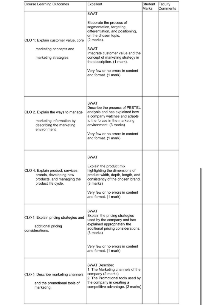 Description of Assignment Task Prepare an