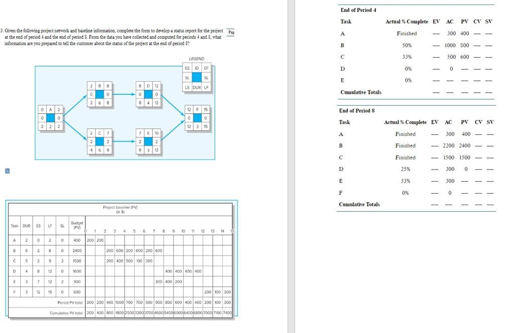 This is all one problem. Please fill out the
