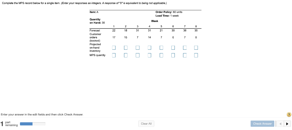 Complete the MPS record below for a single item.