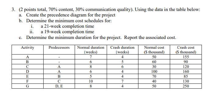 3. (2 points total, 70% content, 30%