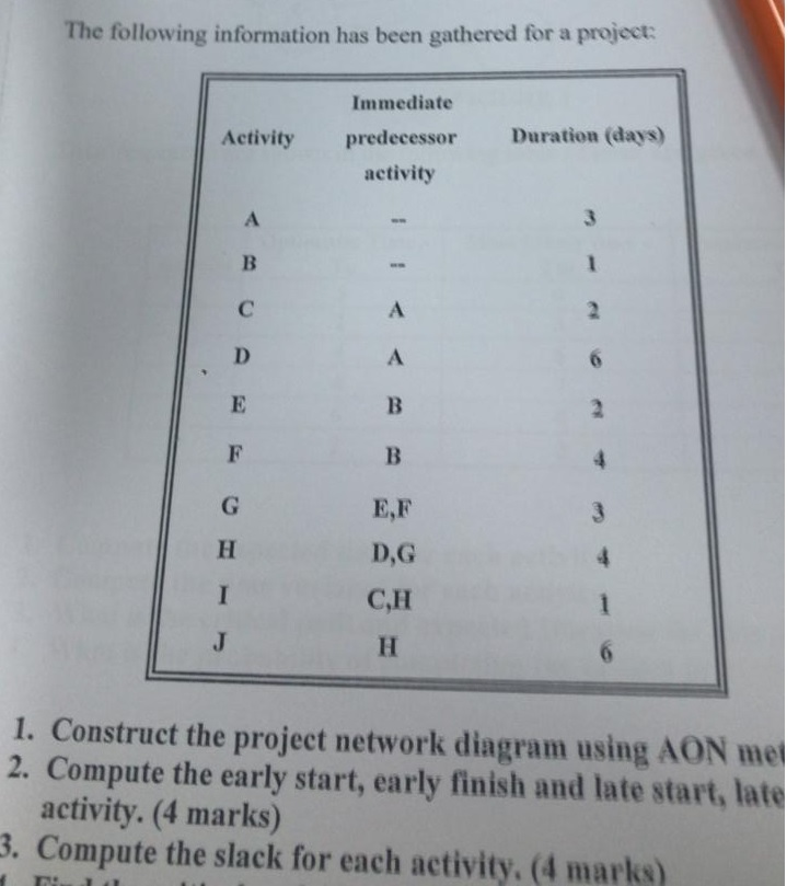 Construct the project network diagram using AON