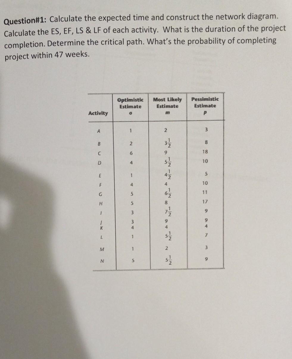 Question#1: Calculate the expected time and