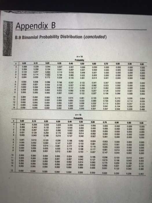 2. Suppose the average number of work hours per