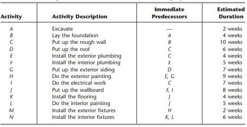 Question#1: Calculate the expected time and