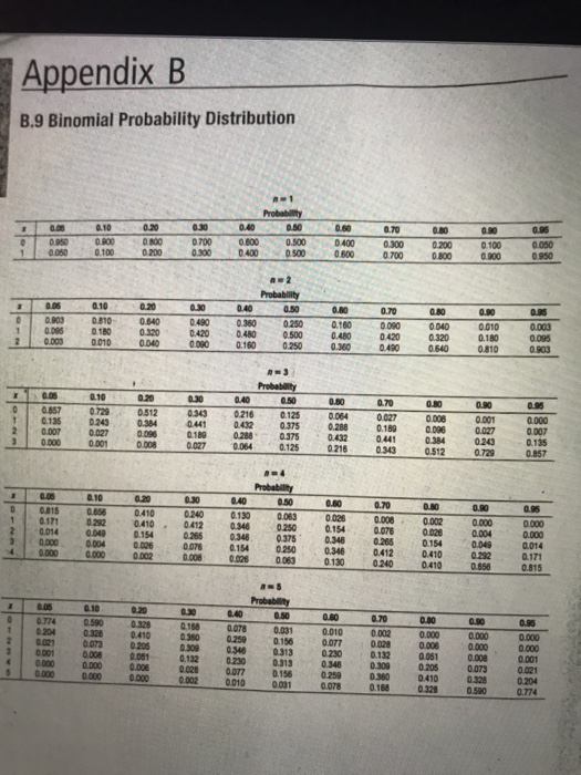 2. Suppose the average number of work hours per
